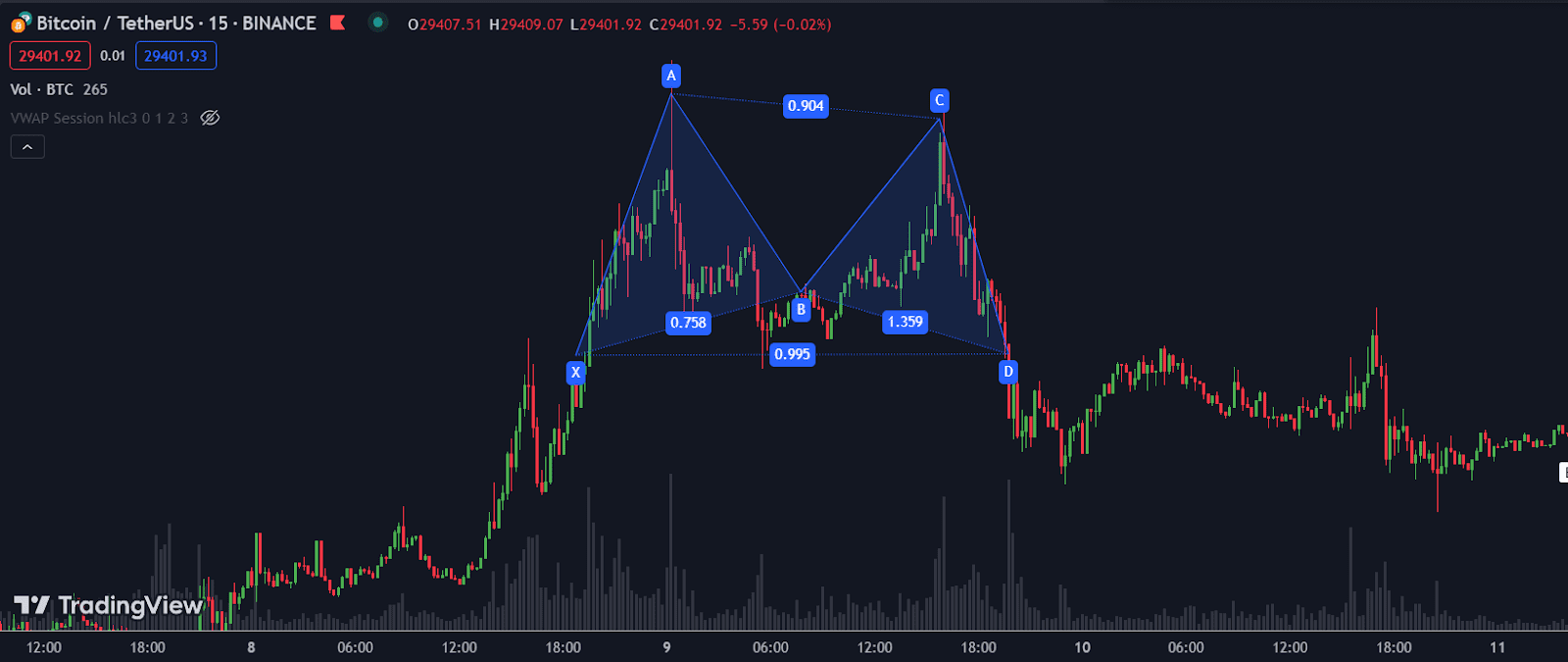 Патерни в трейдингу