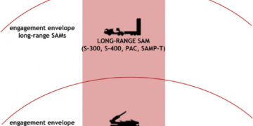 Повітряна війна. Як це працює? Частина 3 – Том Купер