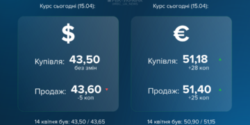 Долар та євро розійшлися в ціні: що відбувається в обмінниках та банках 15 квітня