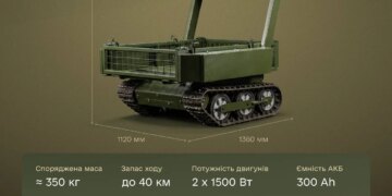 Може евакуювати двох поранених одночасно: роботизований медевак Vepr допустили до бойової роботи