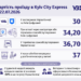 Київська електричка піднімає ціни: скільки платити і як заощадити