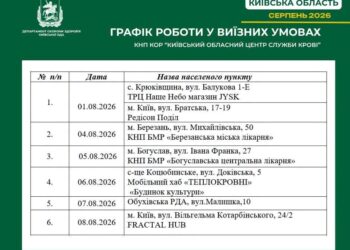 На Київщині стартують виїзні донації крові: де можна стати донором у серпні