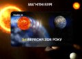 Прогноз магнітних бур на 3-4 вересня: якою буде сонячна активність