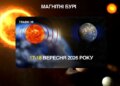 Прогноз магнітних бур на 17-18 вересня: якою буде сонячна активність