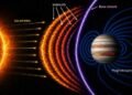 NASA виявило, що невидимий щит Юпітера складніший за земний